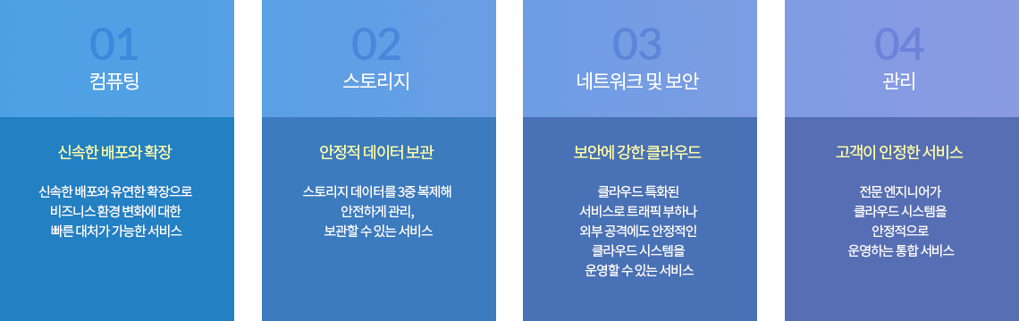 다우 IDC 클라우드 서비스