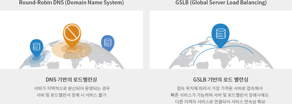 다우 IDC 로드밸런서(GSLB) 서비스 구성도